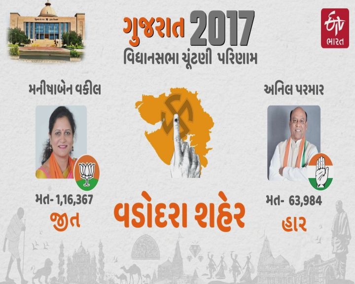 વડોદરા વિધાનસભાનું ચિત્ર, જ્યાં PM મોદી અગાઉ પણ મતદારોને રીઝવવા સફળ થયેલા