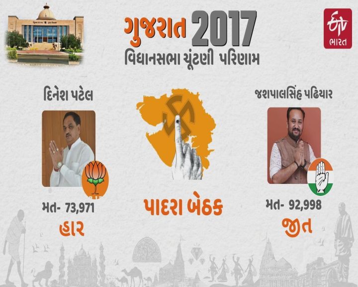 Vadodara Assembly Seat Padra