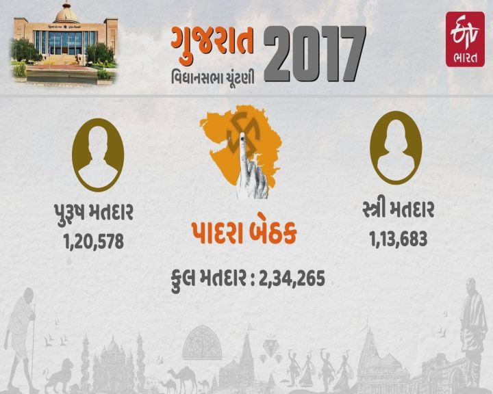 Vadodara Assembly Seat Padra