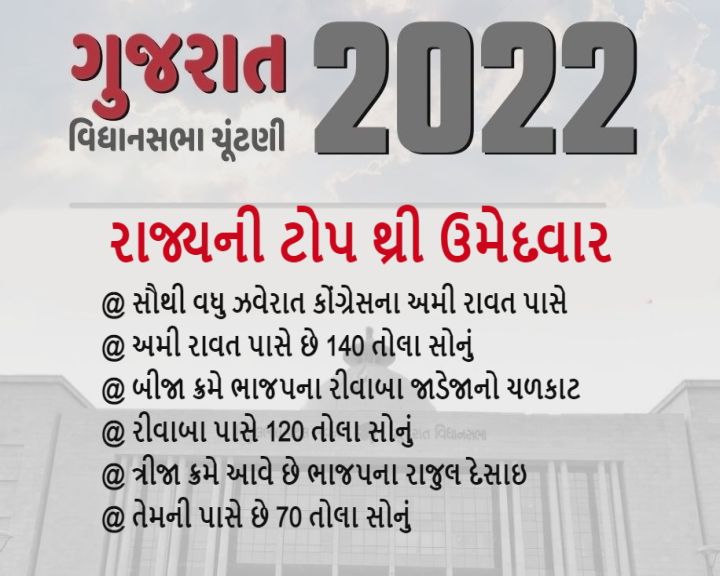 કુલ 182 બેઠકમાં કુલ 37 બેઠક માટે મહિલા ઉમેદવારો છે