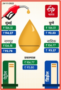 Petrol Diesel Rates Today