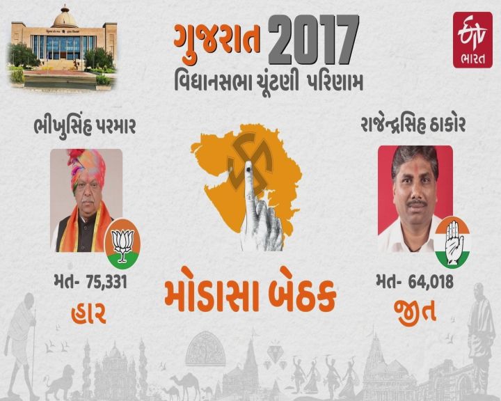 આ બેઠક સતત કોંગ્રેસના પલડે જાય છે