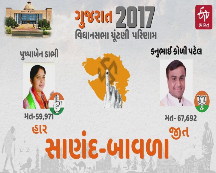 બાવળા વિધાનસભા બેઠક પર કોળી પટેલનું પ્રભુત્વ, મોદીની સભાની મોટી અસર થશે