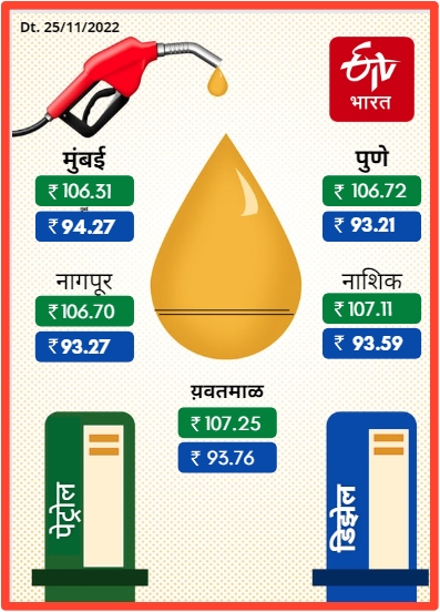 Petrol Diesel Rate Today