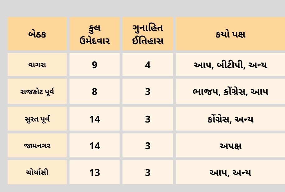 ADR રિપોર્ટનો ખુલાસો