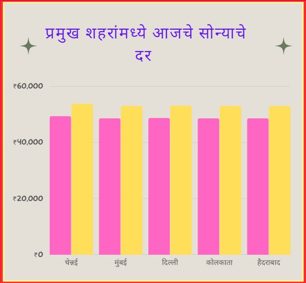 Gold Silver Rates Today