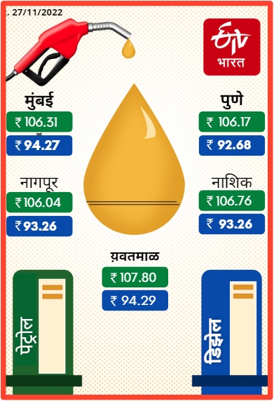 Petrol Diesel Rate Today