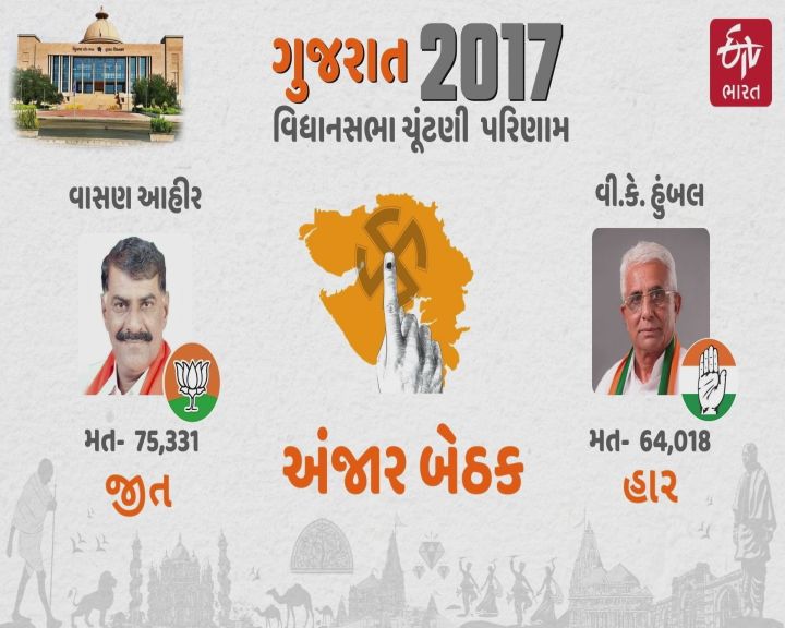 2017 વિધાનસભા ચૂંટણીનું પરિણામ