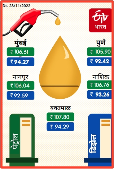 Petrol Diesel Rates