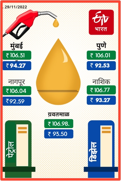 Petrol Diesel Rates Today