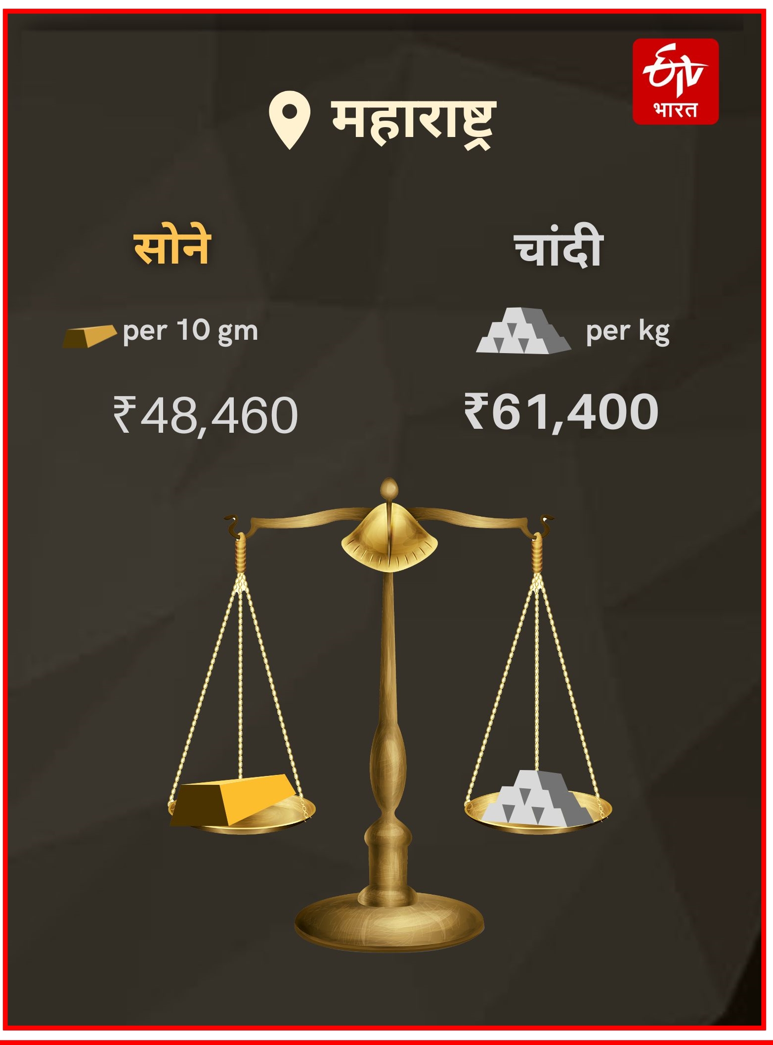 Gold Silver Rates Today In India