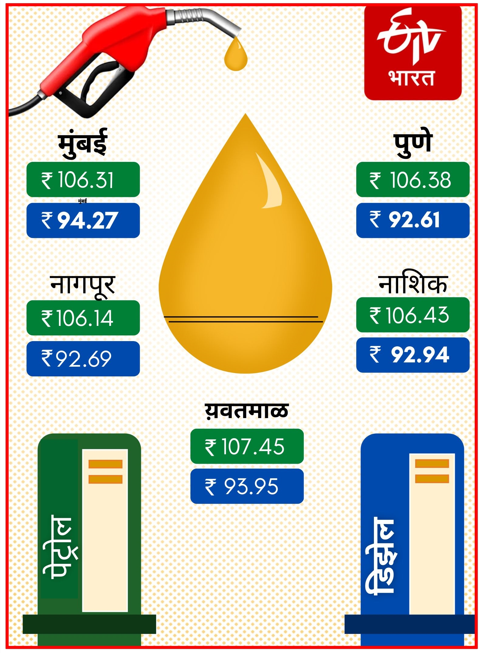 Petrol Diesel Rates