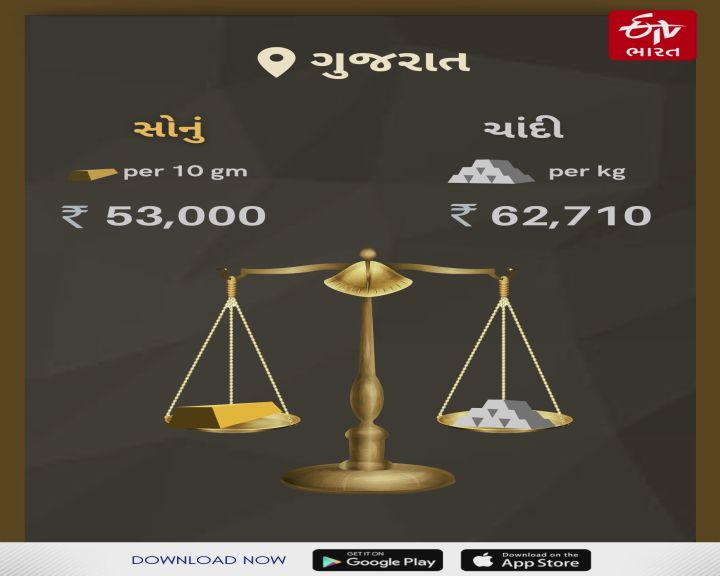 સોના ચાંદીનો ભાવ