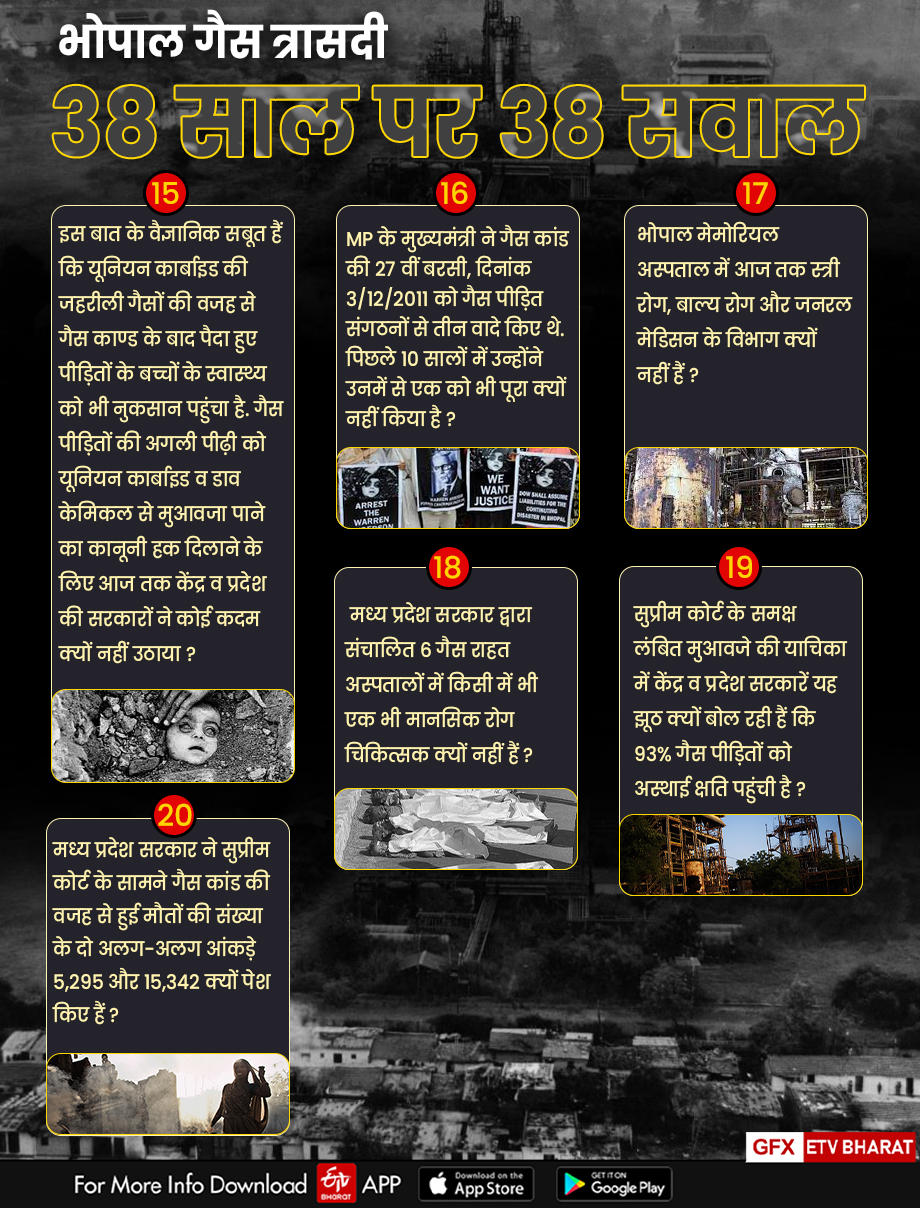 Bhopal Gas Tragedy 38 years