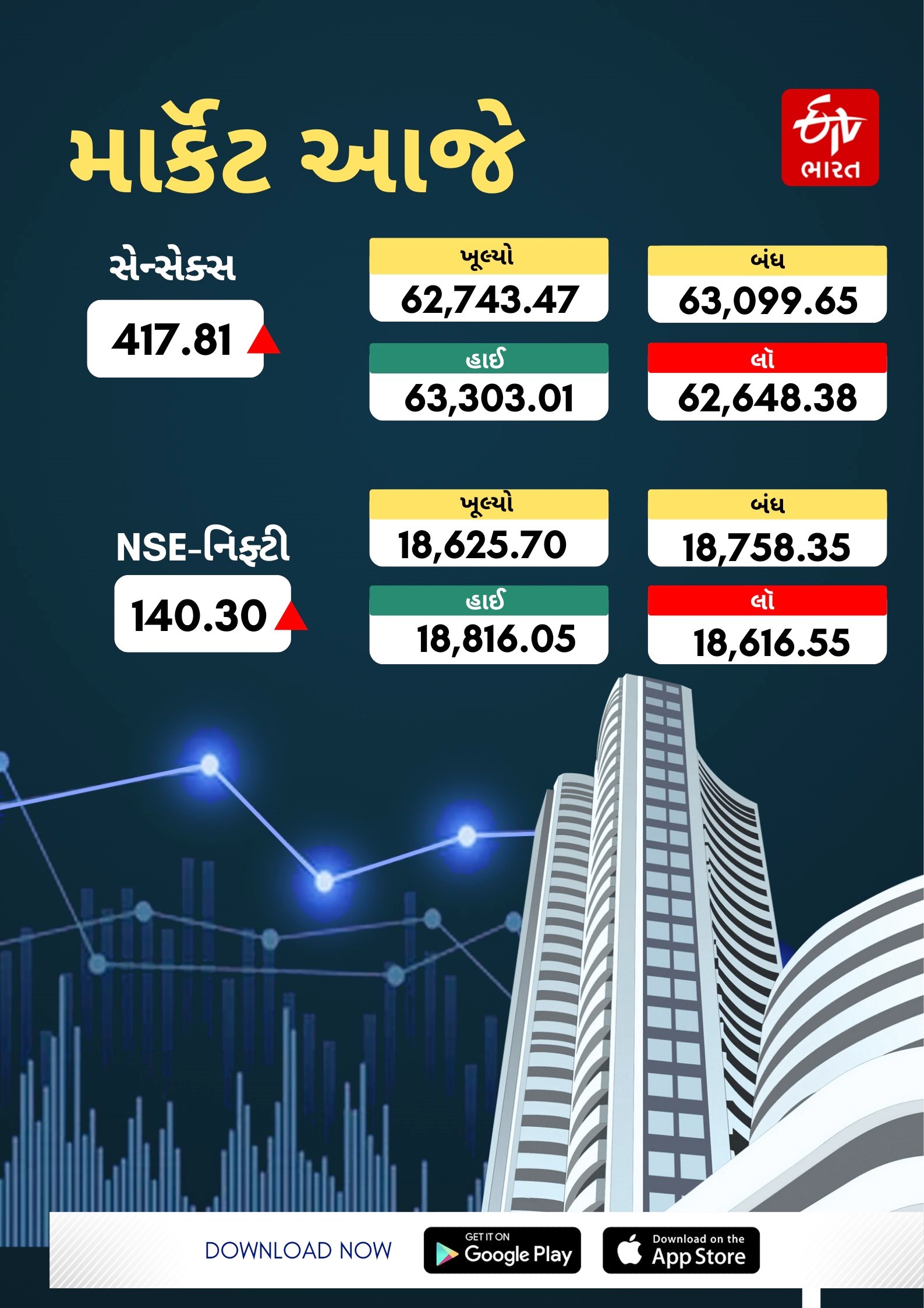 શેરબજારની સ્થિતિ