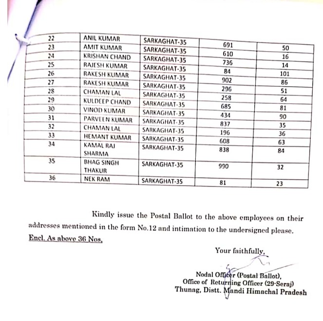 postal ballot