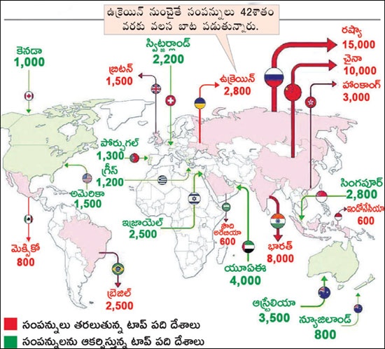 Migration of the Worlds Millionaires