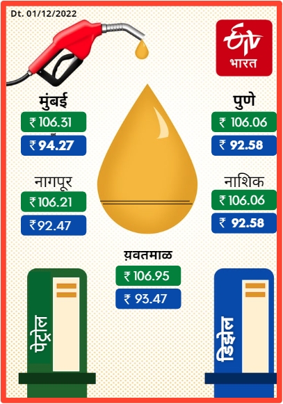 Petrol Diesel Rate