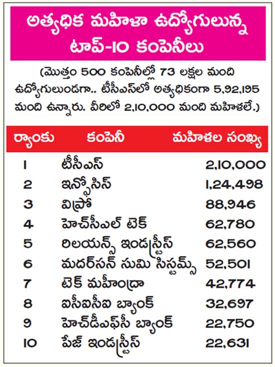 burgundy private hurun india 500 list