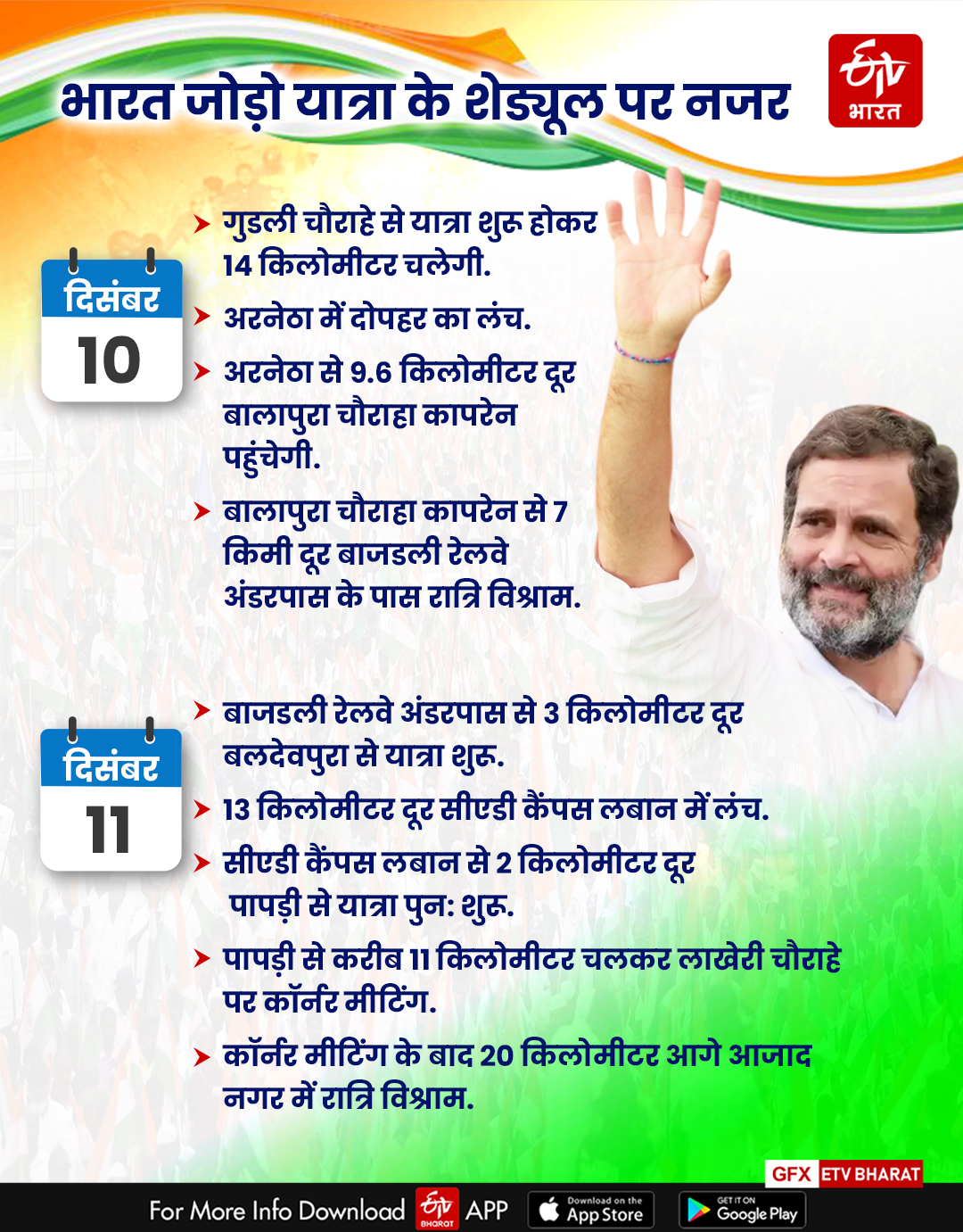 seven constituencies of Rajasthan Hadoti,  Bharat Jodo Yatra