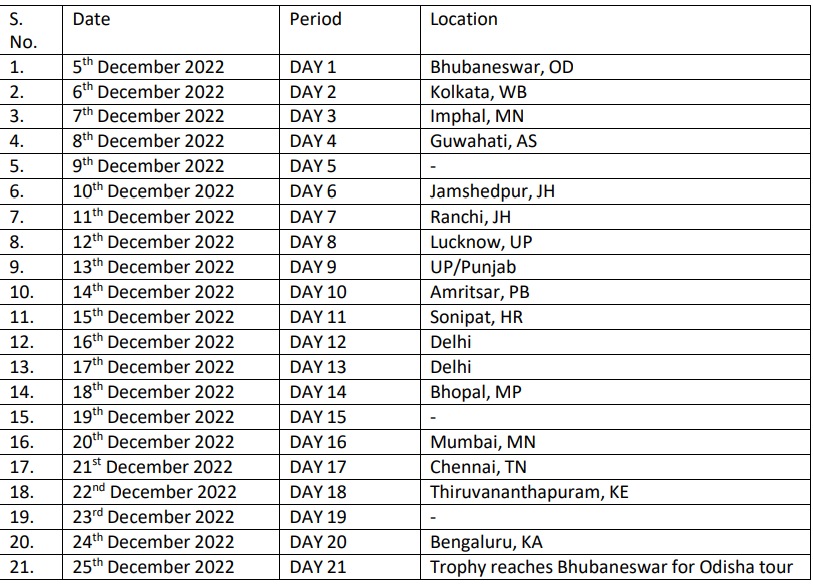 The tournament is set to kick off on 13th January 2023.