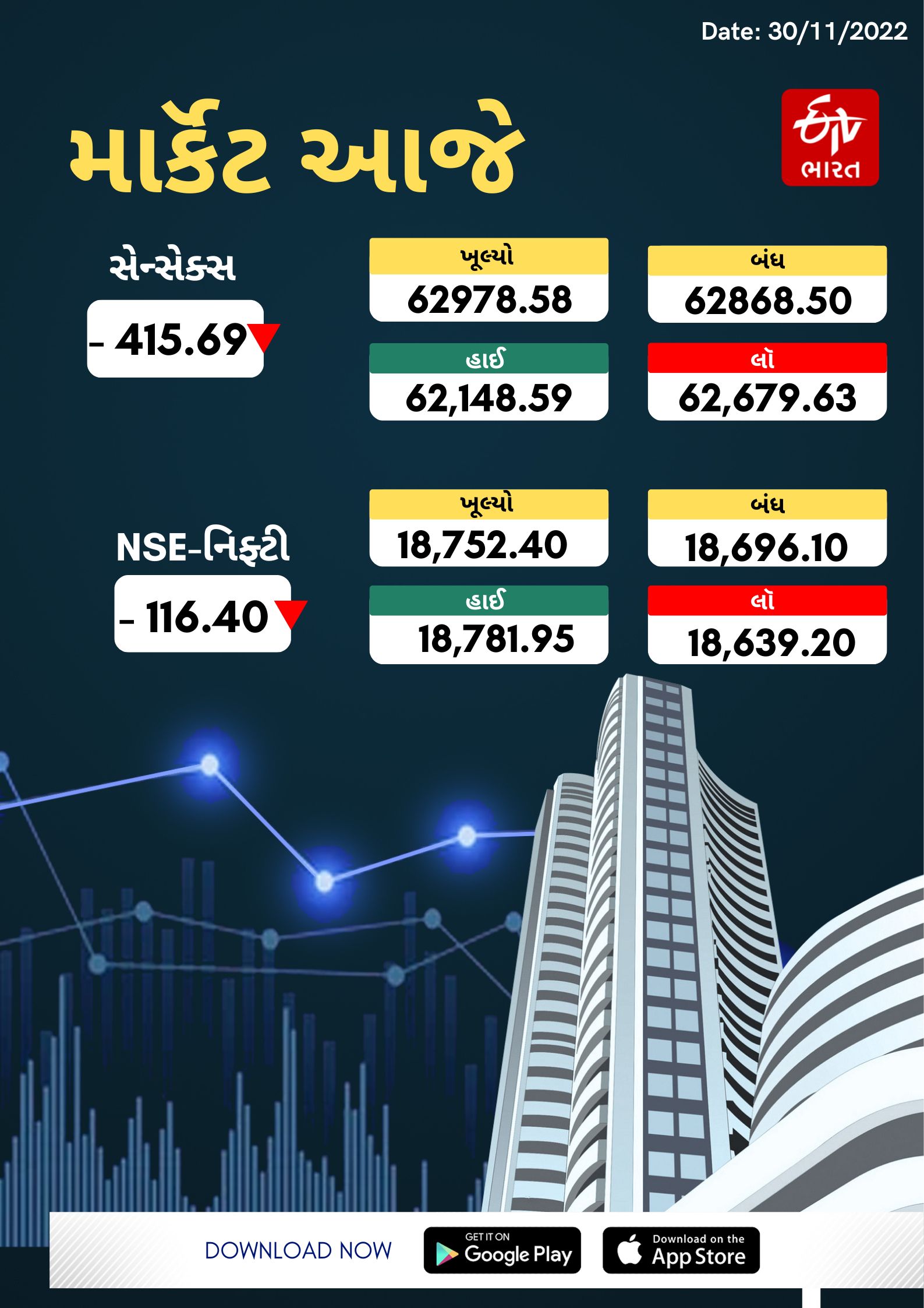 આજની સ્થિતિ