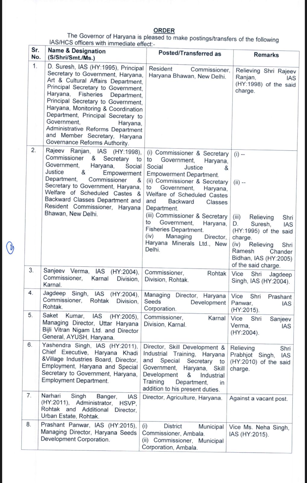 administrative reshuffle in haryana