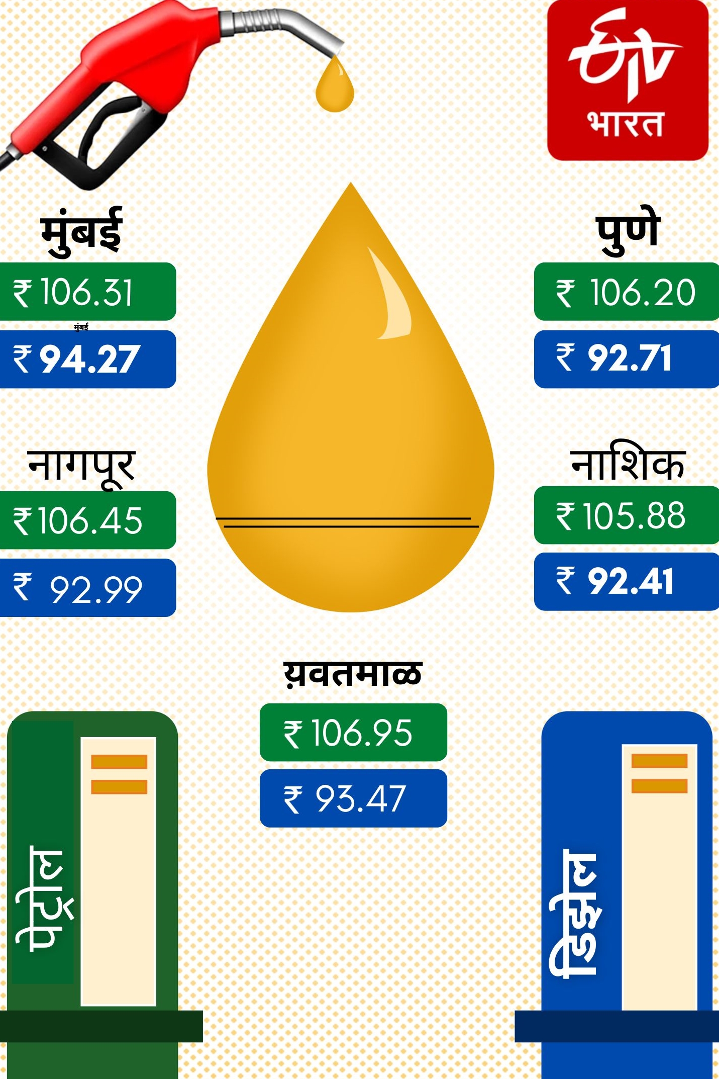 Petrol Diesel Rates