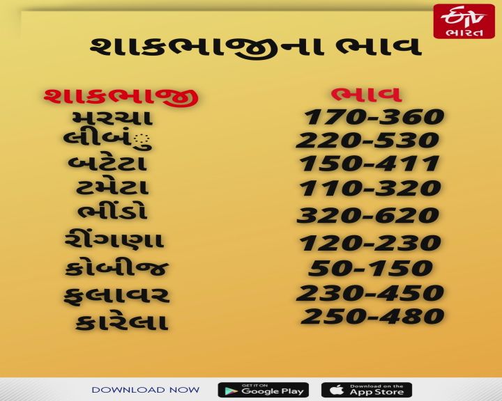 શાકભાજીના ભાવ