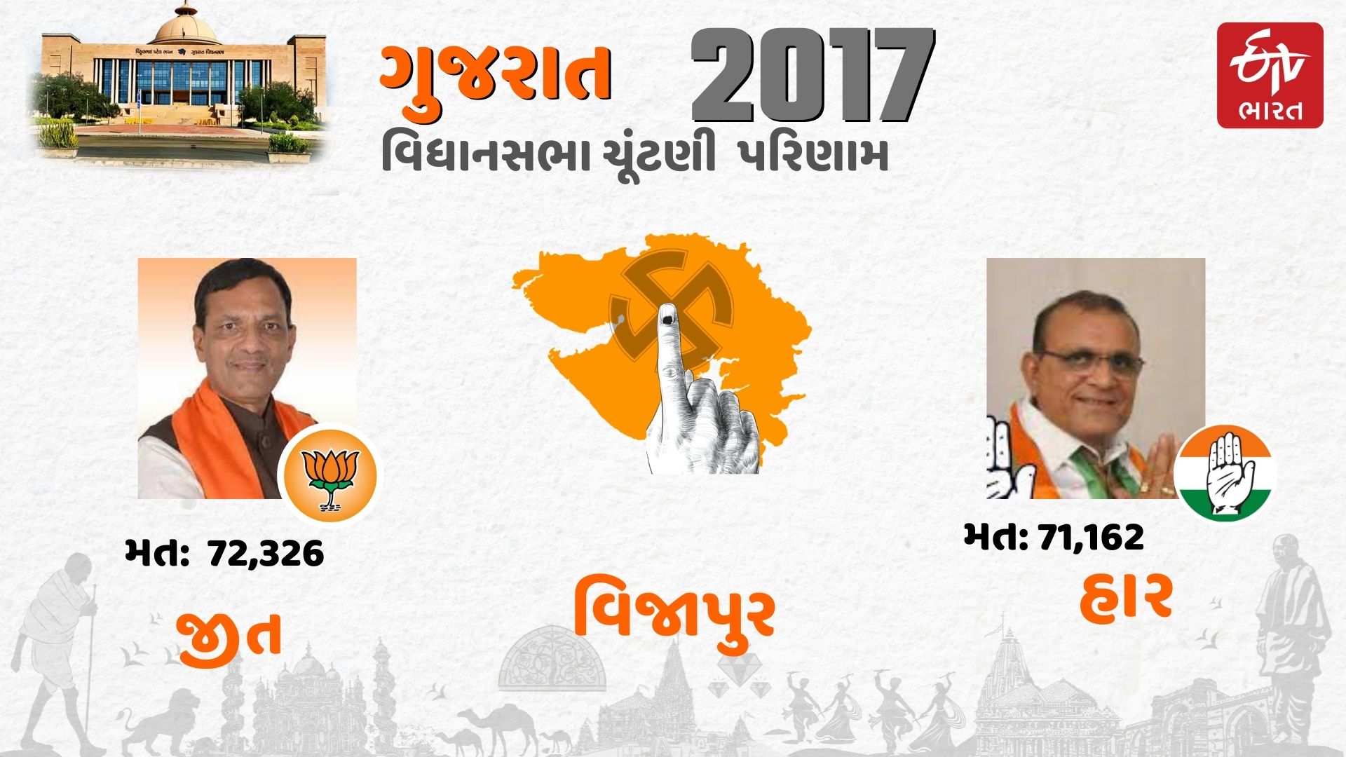 2017 વિધાનસભા ચૂંટણીનું પરિણામ