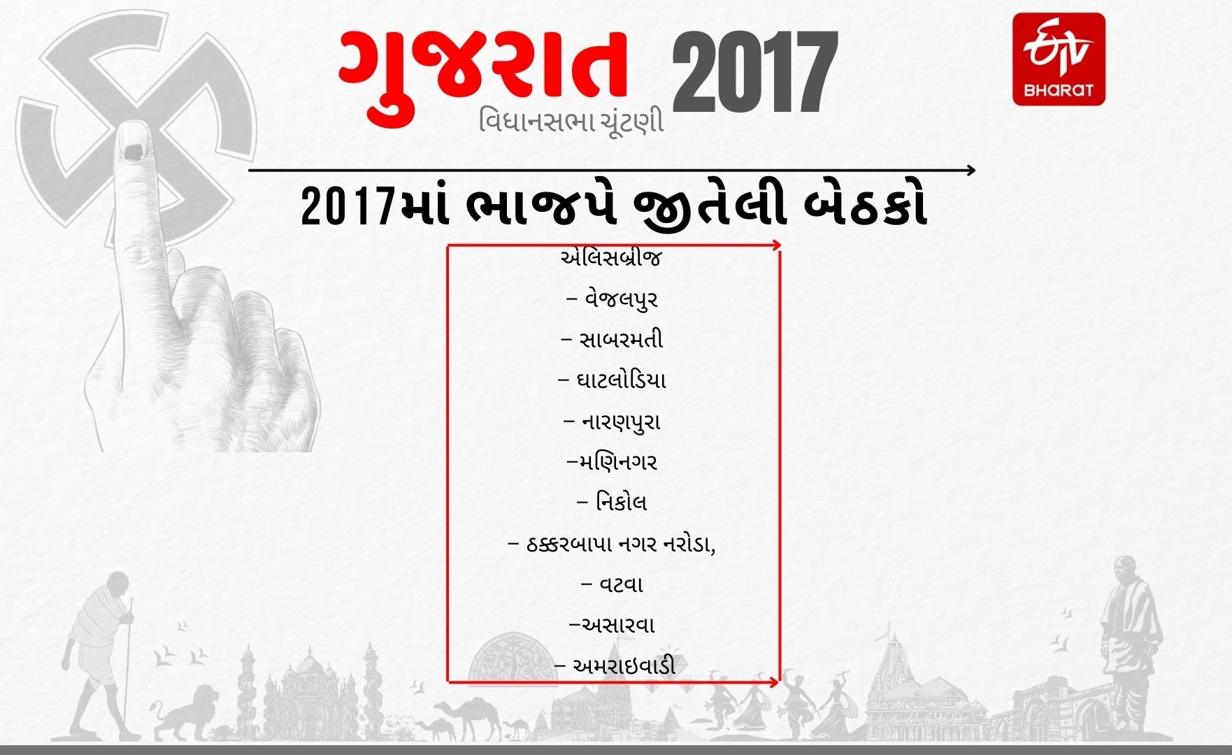 2017માં ભાજપે જીતેલી બેઠકો