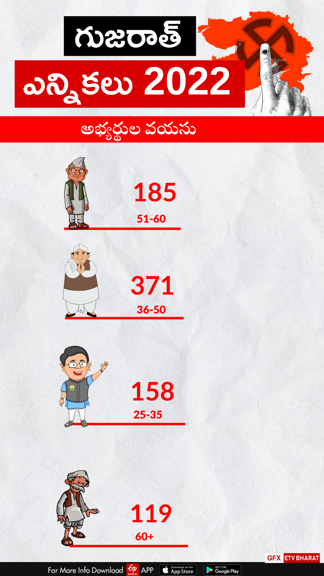 gujarat elections 2022 second phase