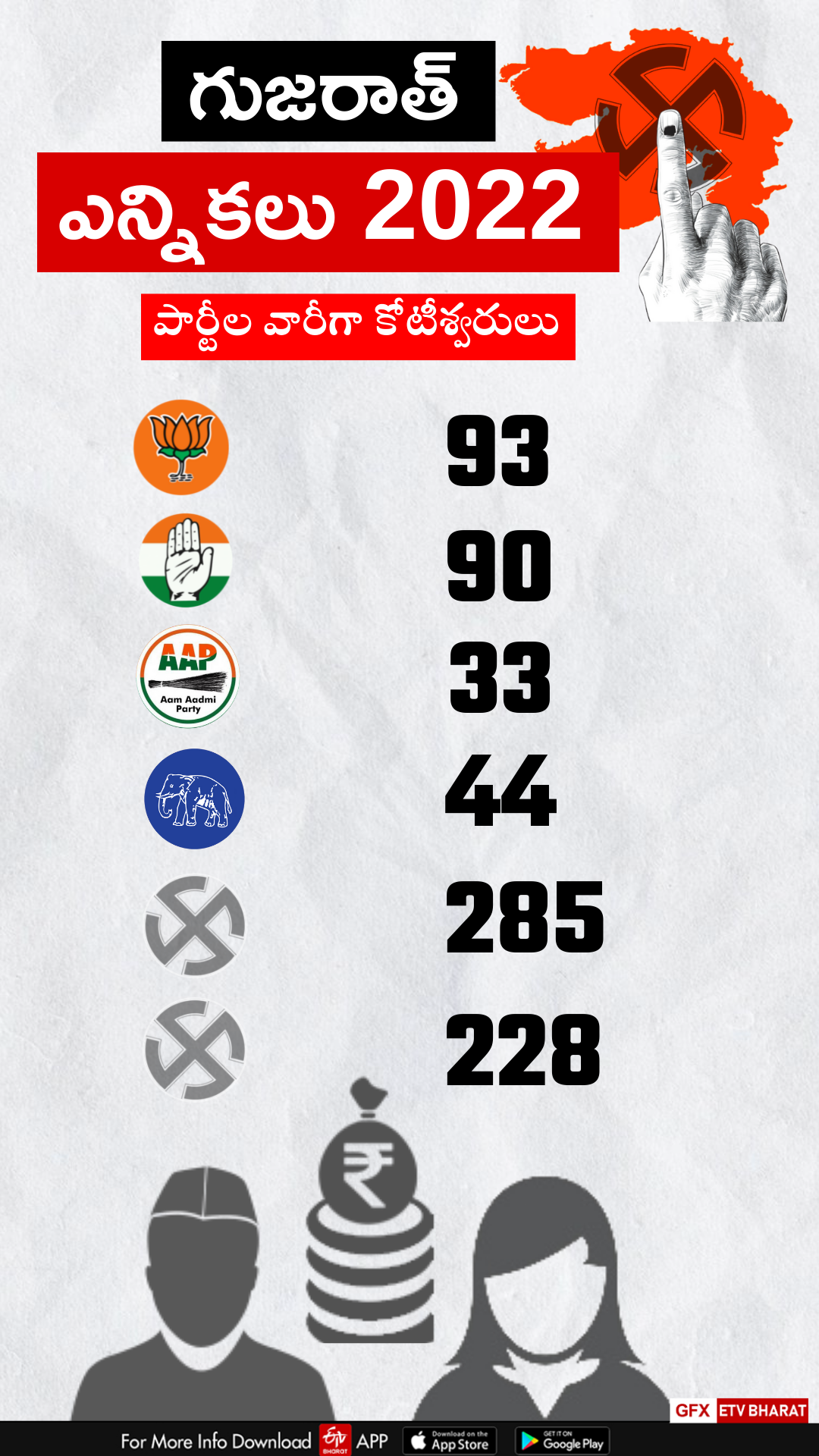 gujarat elections 2022 second phase