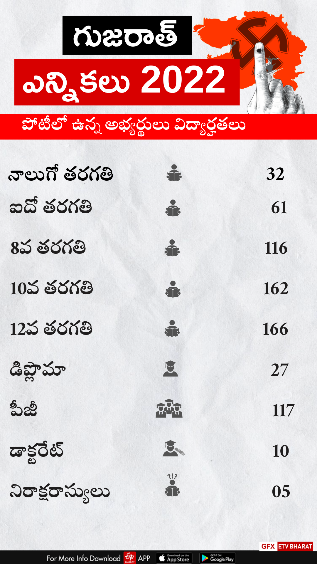 gujarat elections 2022 second phase