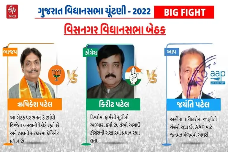 વિસનગરમાં ભાજપના પ્રધાનની સાખ દાવ પર