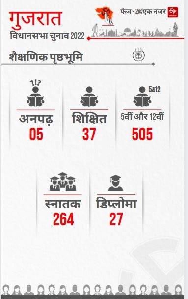 Gujarat Assembly Election Phase 2