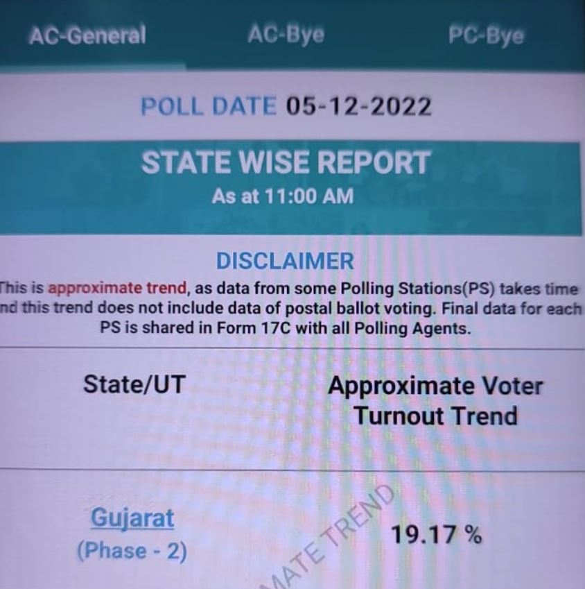 Gujarat assembly election 2022