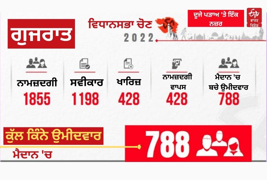 Gujarat Assembly polls phase 2