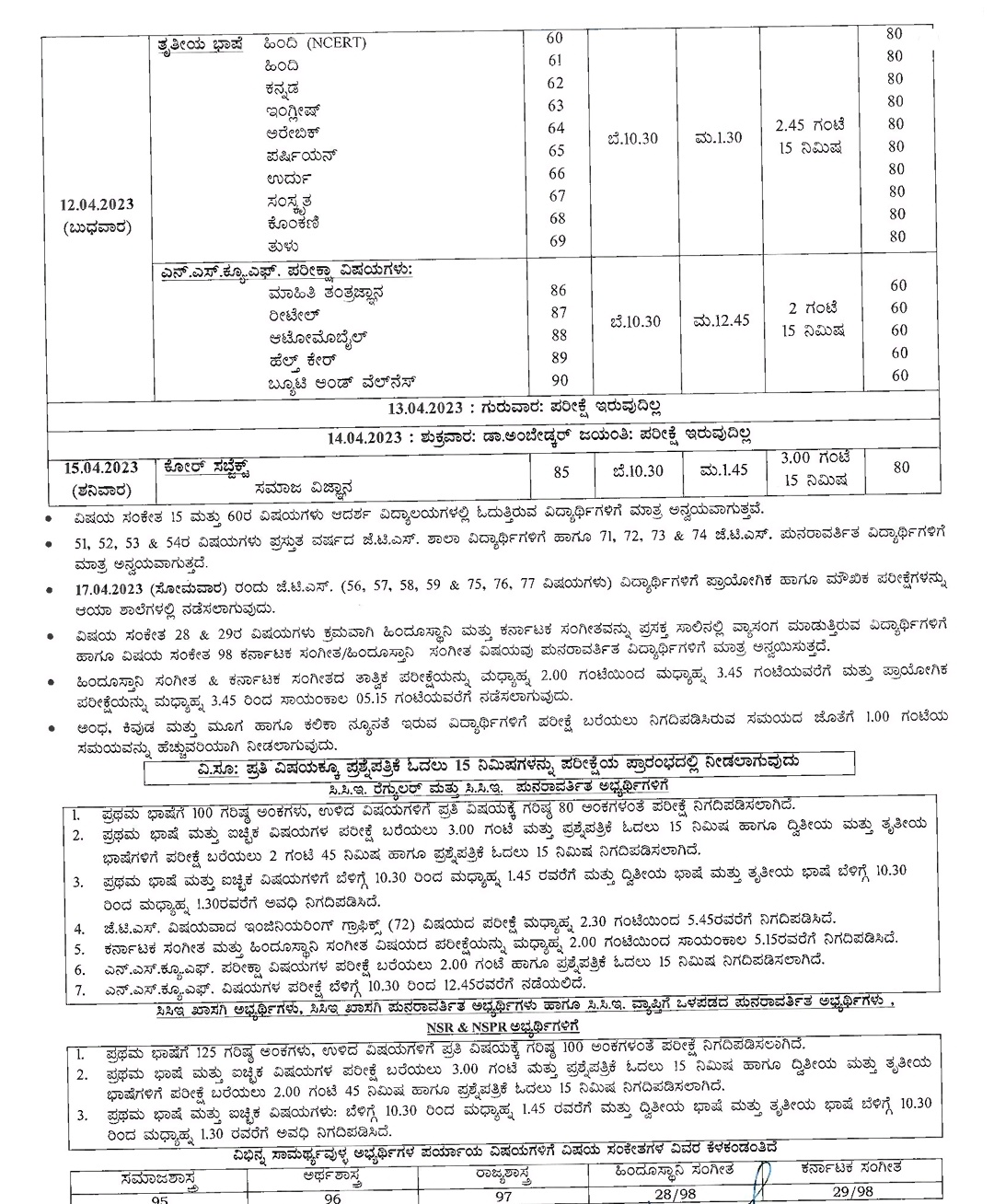 SSLC ಪರೀಕ್ಷೆಯ ಅಂತಿಮ ವೇಳಾಪಟ್ಟಿ ಪ್ರಕಟ