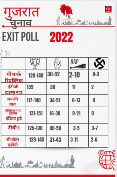 POLL OF POLLS ALL UPDATE