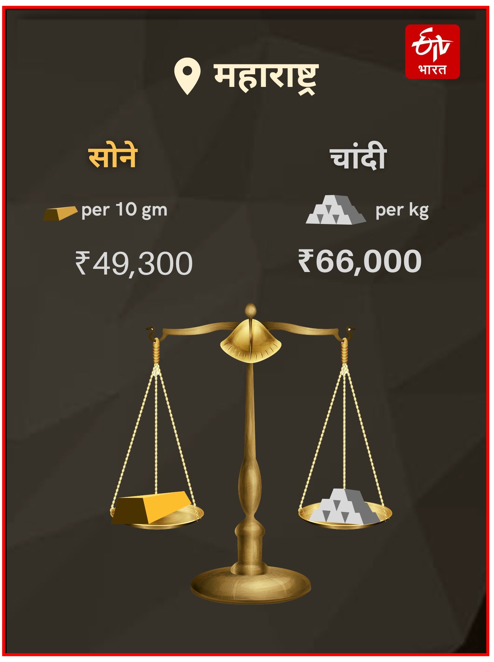 Read Gold Silver Rates