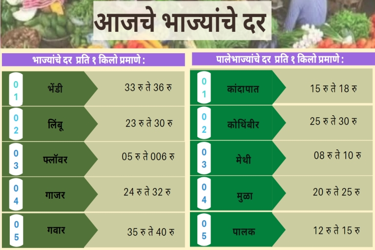 Vegetables rates today