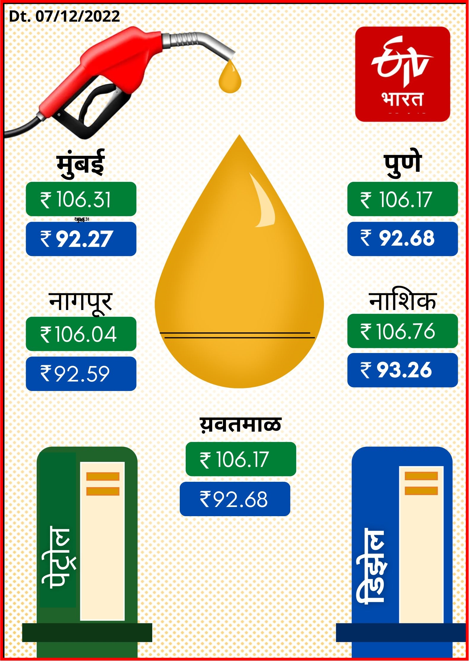 Petrol Diesel Rates