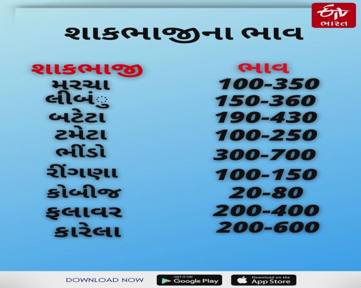 શાકભાજીના ભાવ