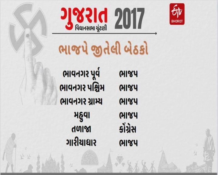 2022ના પરિણામોમાં આ તાલિકામાં શું ફેરફાર થશે