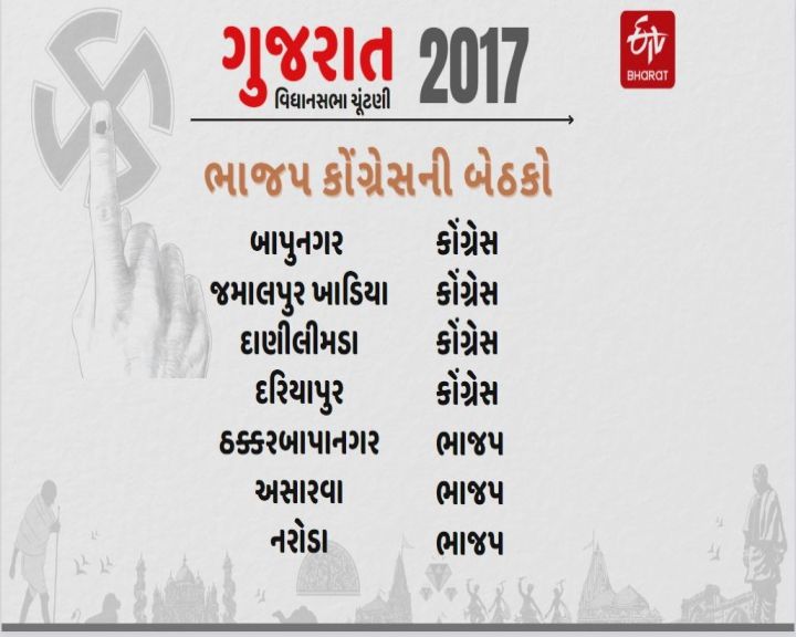 2022માં ચિત્ર પલટાઇ શકે