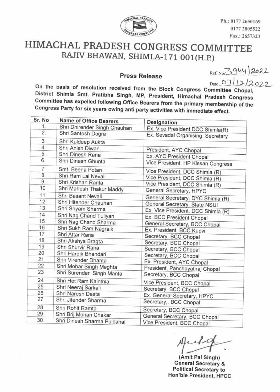 himachal-pradesh-congress-president-expelled-30-party-leaders-before-counting-day