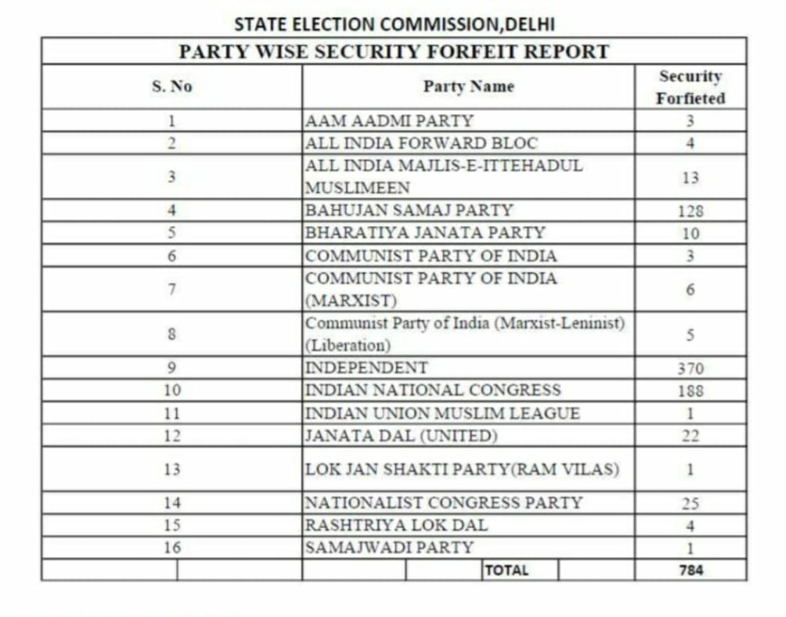 mcd election