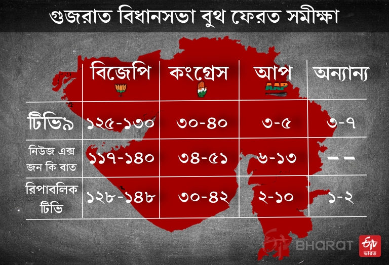 Assembly elections 2022