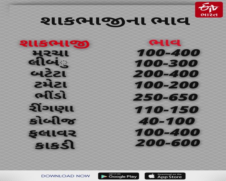 શાકભાજીના ભાવ